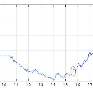 2799 Chinese yuan rmb to US dollars Exchange Rate. Convert .